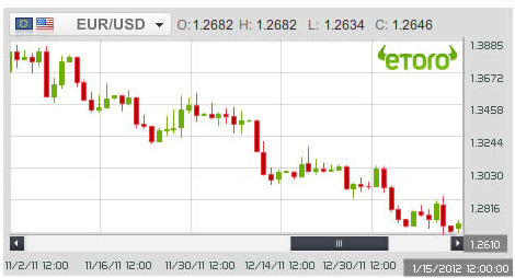 Plateforme de trading sociale en ligne